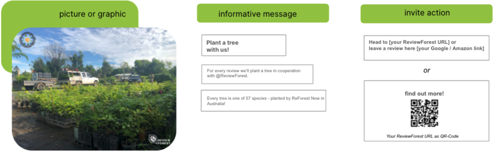 Elemente Social Media Beitrag