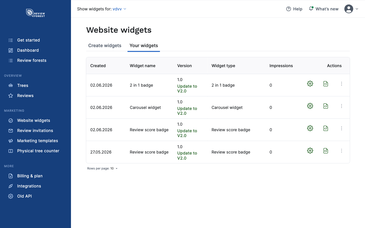 The "Your widgets" tab with a green "Update to V2.0" link in the Version column
